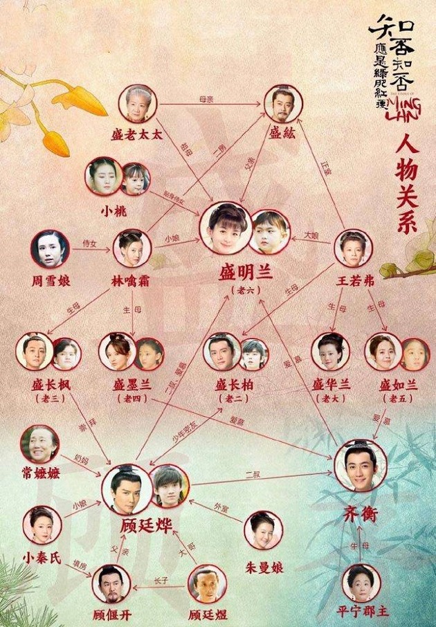 明蘭