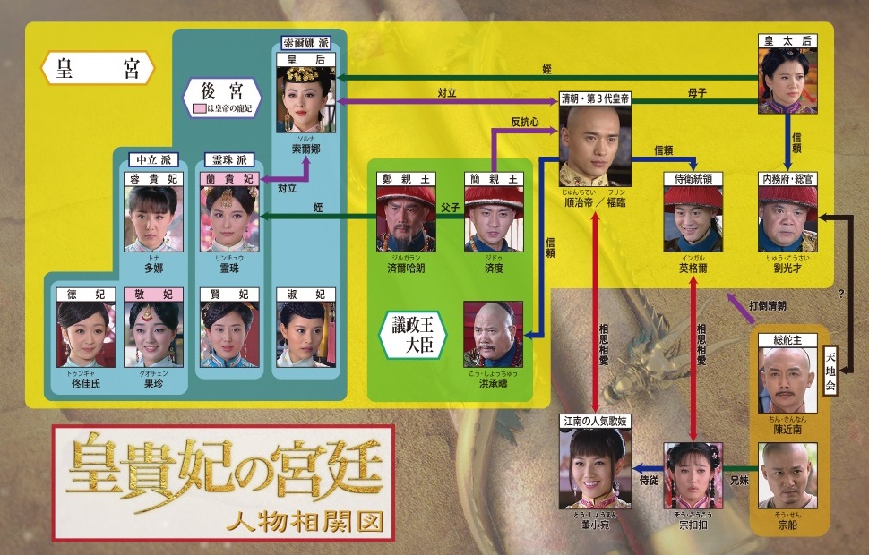 東京倶樂部 Club Tokyo 大陸ドラマ 皇貴妃の宮廷 多情江山