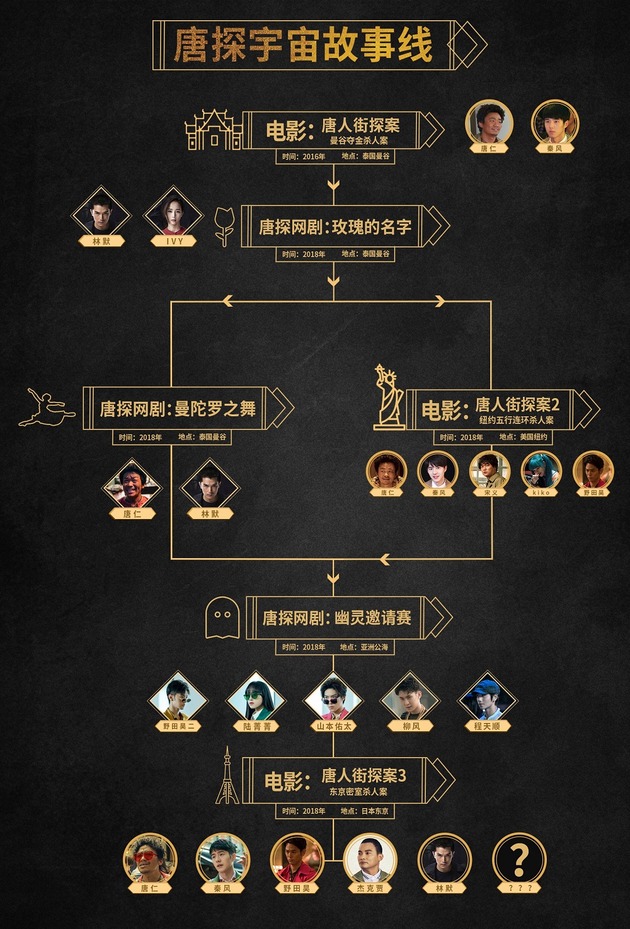 東京倶樂部 Club Tokyo 大陸ドラマ