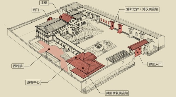 北京2011:天津・靜園