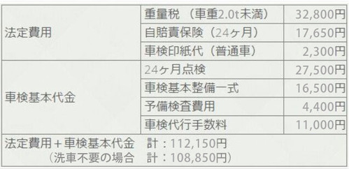 車種別金額(2.0t)