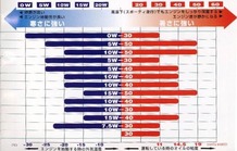 マルチグレード粘度05