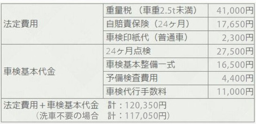 車種別金額(2.5t)