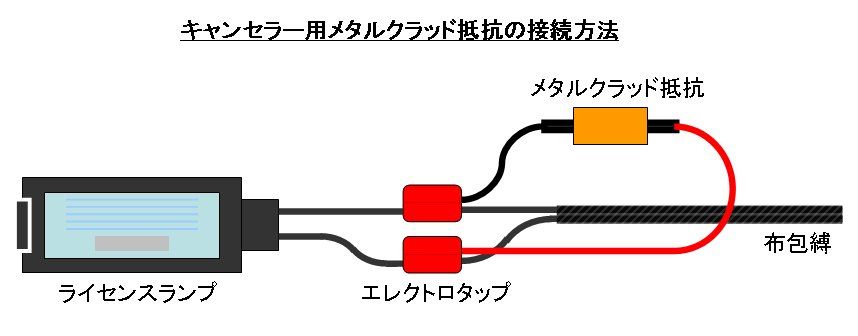 タップ エレクトロ