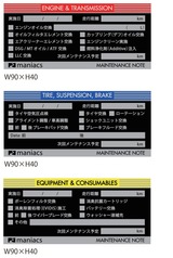 メンテナンス記録ラベル