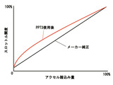 Golf7_PPT_25