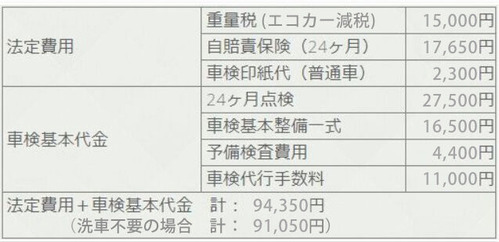 車種別金額(エコカー)