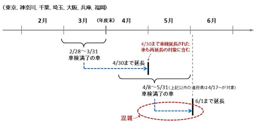 緊急事態宣言に伴う車検延長