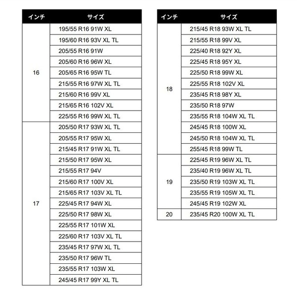PR5-4