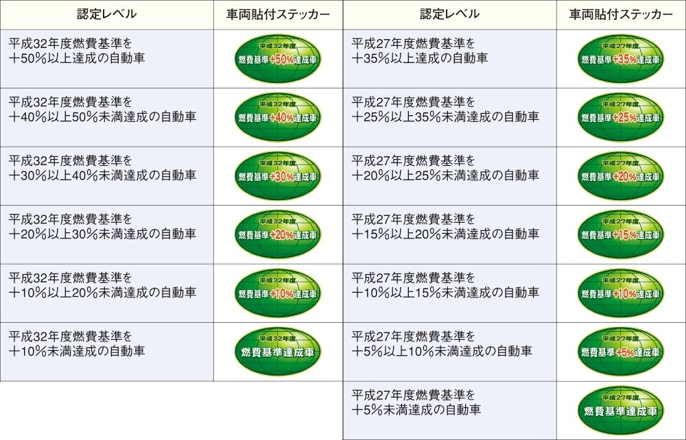 このシールの色とデザインは流石に Maniacs Blog