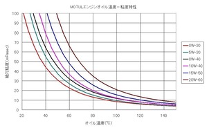 マルチグレード粘度06