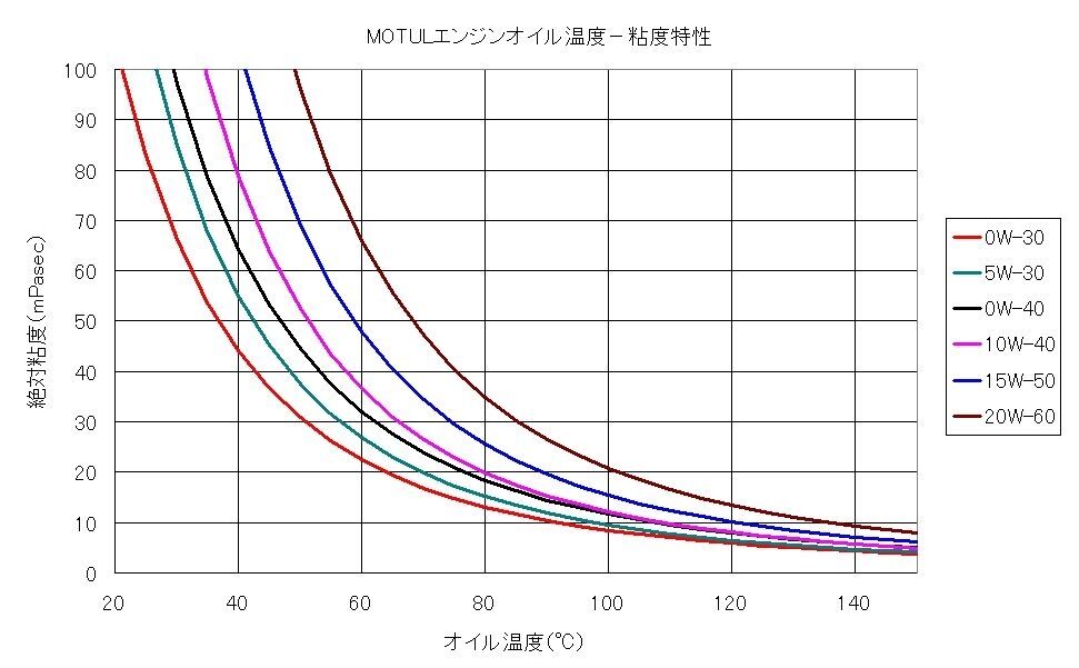 Vw Audi純正オイルが変わりました Maniacs Blog