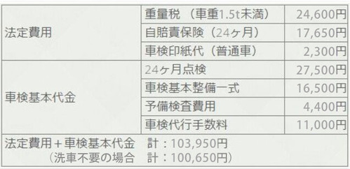 車種別金額(1.5t)