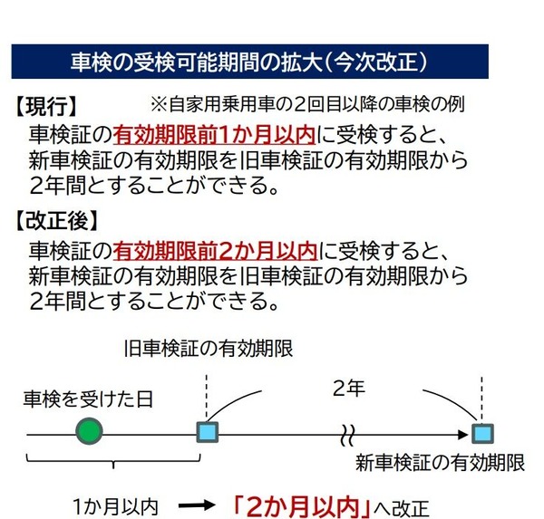 車検