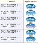 排出ガス