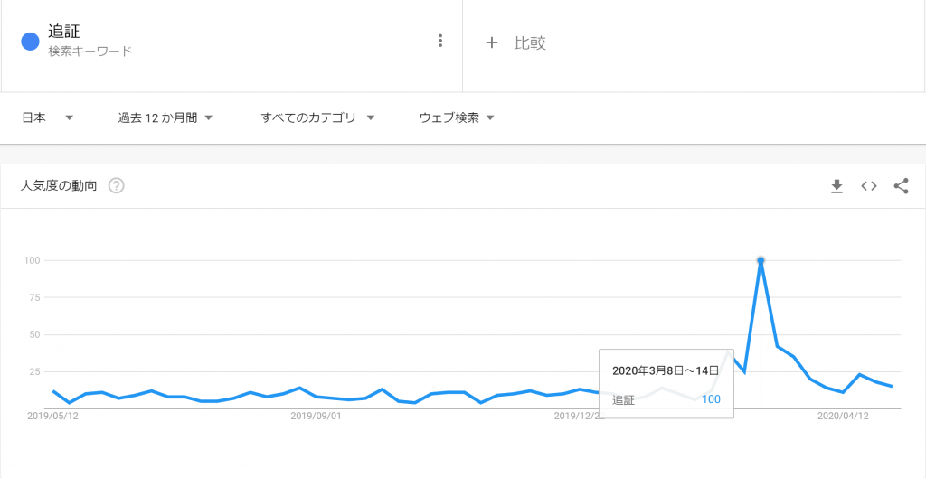 追証のスクショ