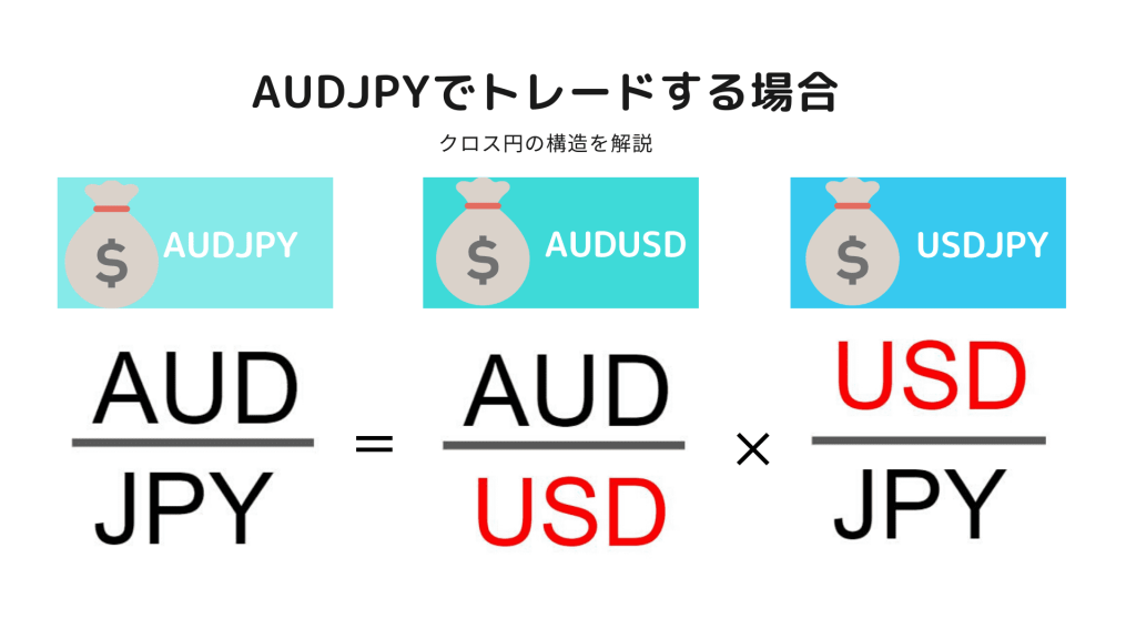 クロス円の説明