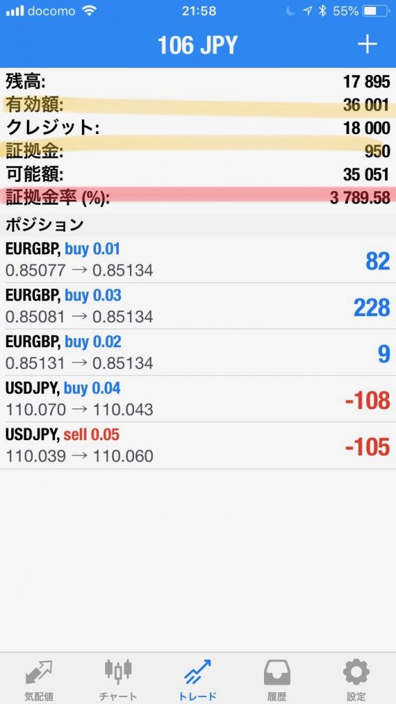 証拠金維持率の説明に使う画像