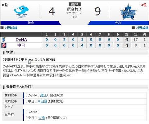 0505DeNA D