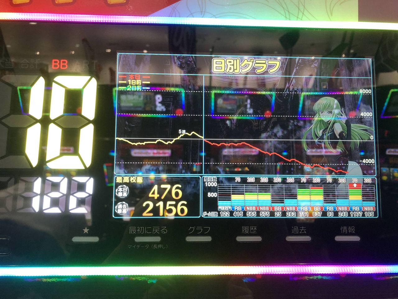 コードギアスc C Versionってドはまり多くね 万枚必勝zone コードギアスc C Versionってドはまり多くね 万枚必勝zone