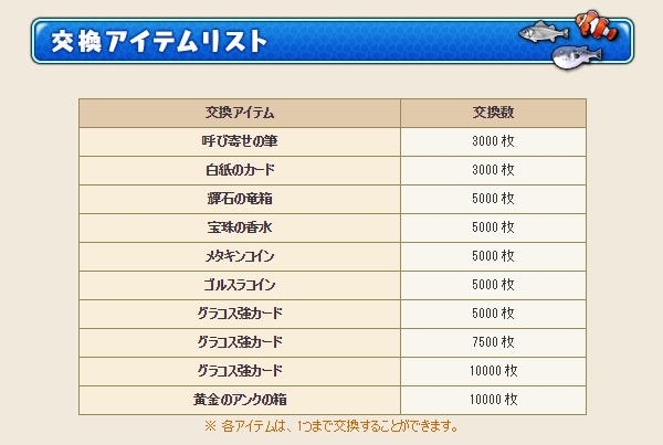お魚コイン限定交換屋に必要な58500枚を稼いでおきました 昔のまんまる堂 移転しました お魚コイン限定交換屋に必要な58500枚を稼いでおきました 昔のまんまる堂 移転しました