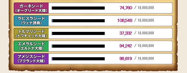 個人報酬のプリマベーラピアスを手に入れました 昔のまんまる堂 移転しました