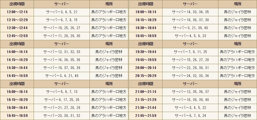 グレートドラキーときょだいまじんと戦ってきました 昔のまんまる堂 移転しました