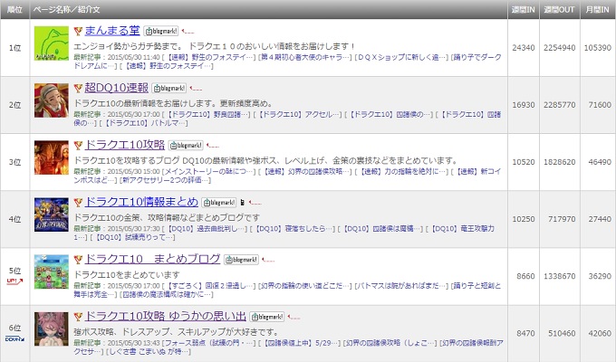 まんまる堂のページビューから見るドラクエ10プレイヤー数の推移 昔のまんまる堂 移転しました まんまる堂のページビューから見るドラクエ10プレイヤー数の推移 昔のまんまる堂 移転しました