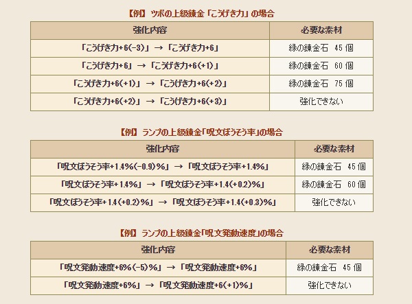 緑の錬金石はどんな装備品に使えばお得なのか考えてみました 昔のまんまる堂 移転しました