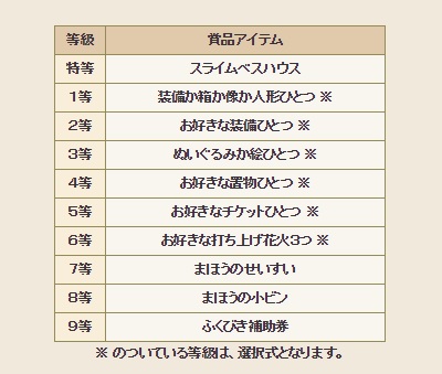お出かけ便利ツールのふくびきラインナップ変更が２月１８日 木 にありますよ あったかセラフィも 昔のまんまる堂 移転しました