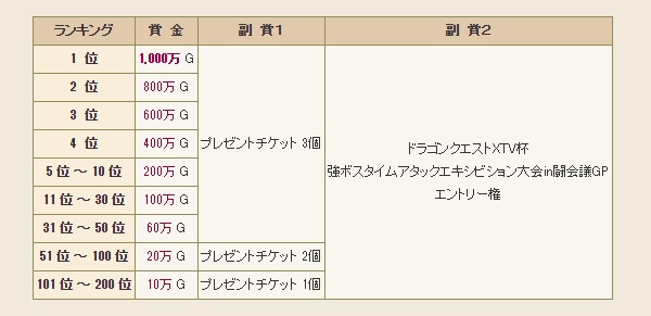 魔人エンラージャ強の討伐タイムアタック大会が１２月１日 火 から始まりますよ 昔のまんまる堂 移転しました