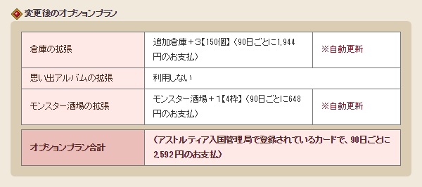全種類の仲間モンスターをスカウトするためにモンスター酒場を拡張しました 昔のまんまる堂 移転しました
