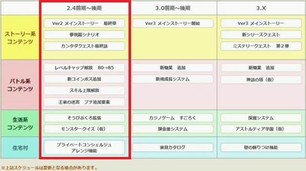 ｄｑｘ情報コーナーでの新情報まとめ ドラクエ１０ｔｖ 秋の大運動会10時間スペシャル 昔のまんまる堂 移転しました