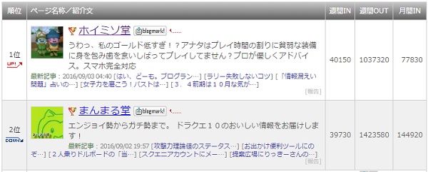 ドラクエ ブログランキング