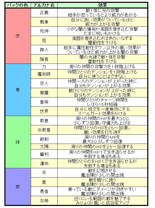 最強だとうわさの 力のわたぼう を作ってみました 昔のまんまる堂 移転しました