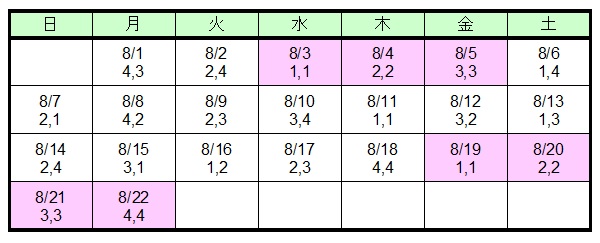 レグナードとダークキングの強さが共に １ ２ ３ ４ と続いています 昔のまんまる堂 移転しました