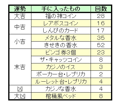 おみくじボックスを200個あけてみました 昔のまんまる堂 移転しました おみくじボックスを200個あけてみました 昔のまんまる堂 移転しました