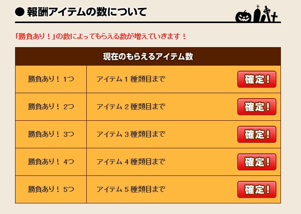 報酬のヘルボードプリズムが確定しましたよ 昔のまんまる堂 移転しました