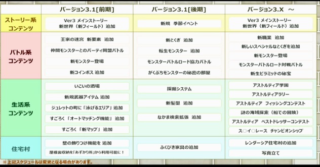 バージョン3中長期展望の詳細 ドラクエ10tv情報 昔のまんまる堂 移転しました バージョン3中長期展望の詳細 ドラクエ10tv情報 昔のまんまる堂 移転しました