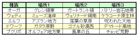 個人報酬のプリマベーラピアスを手に入れました 昔のまんまる堂 移転しました