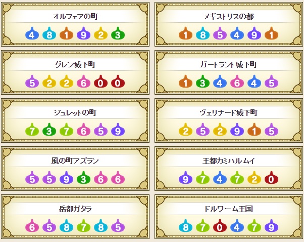 ハッピーくじの当選番号が発表されました 昔のまんまる堂 移転しました ハッピーくじの当選番号が発表されました 昔のまんまる堂 移転しました