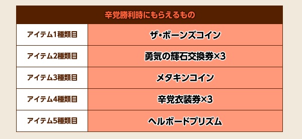 報酬のヘルボードプリズムが確定しましたよ 昔のまんまる堂 移転しました
