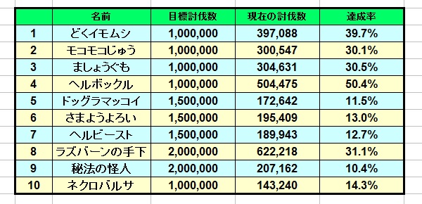 ドッグラマッコイの楽チンな倒し方をご紹介します 昔のまんまる堂 移転しました