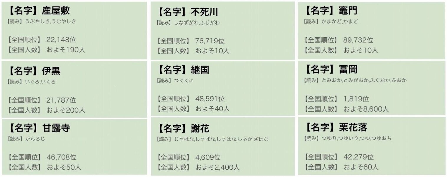 朗報 鬼滅の刃 難読苗字が話題により有名になった 11 23 漫画まとめチャンネル
