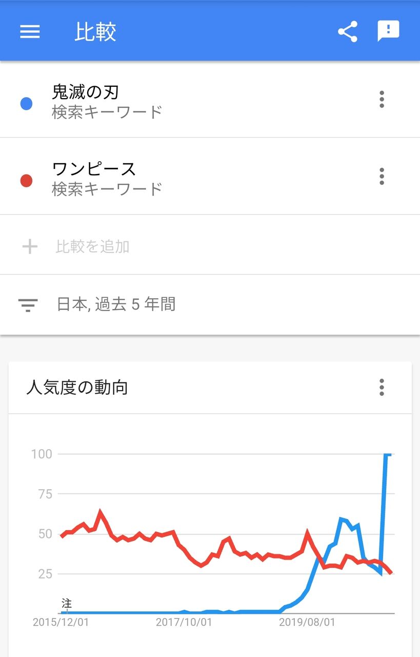 衝撃 鬼滅の刃 オリコン年間販売ランキング1位から22位まで単独 08年の集計開始以来初の快挙 パート2 12 2 漫画まとめチャンネル