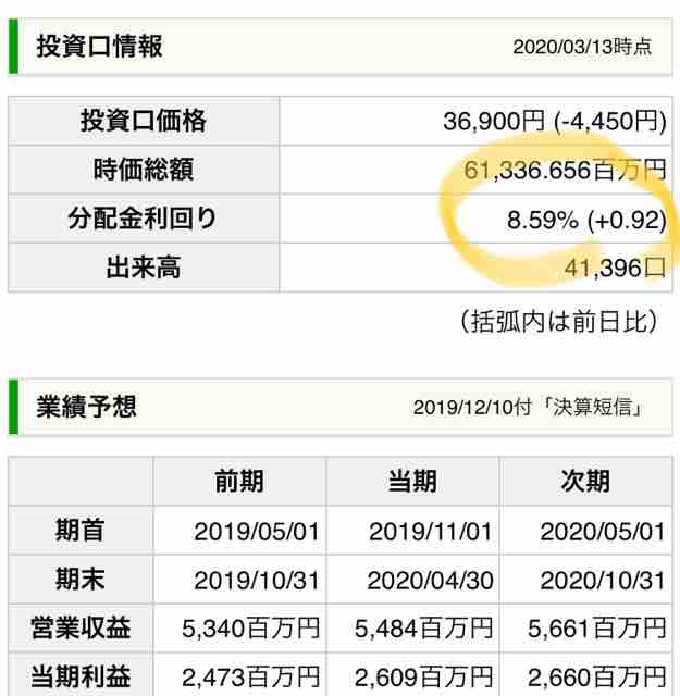 投資法人みらい 買っちゃいました 10株 おすすめ 米国高配当etf Spydを買う タイミングは毎日 目指せセミリタイア 不労所得で生活を豊かに