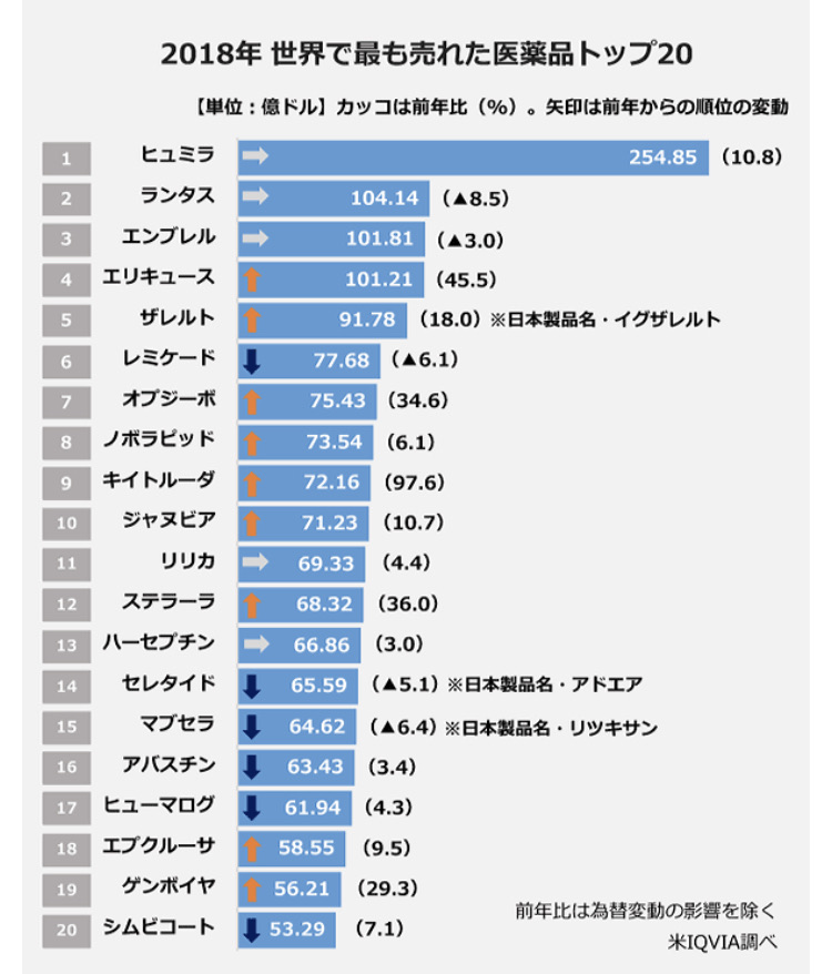 米国高配当etf Spyd組み入れ銘柄 構成銘柄 分析 Abbvie Abbv おすすめ 米国高配当etf Qyldを買うタイミングは毎日 目指せセミリタイア 不労所得で生活を豊かに