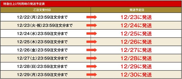 発送予定表