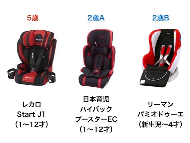 5歳からのジュニアシートについて考える 3列輸入車のある生活をとことん楽しむブログ