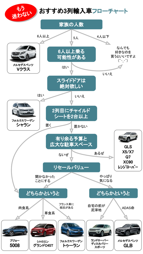 もう迷わない おすすめの3列7人乗り輸入車の選び方 3列輸入車のある生活をとことん楽しむブログ
